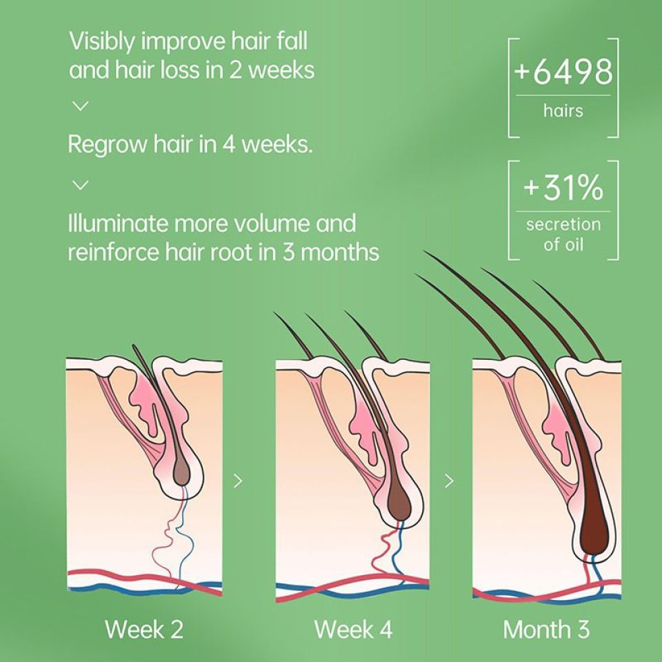 PURC Intensive Hair Strengthening Treatment Serum S785011dabf534e648c37316a83822b40f 1ccbdf2a