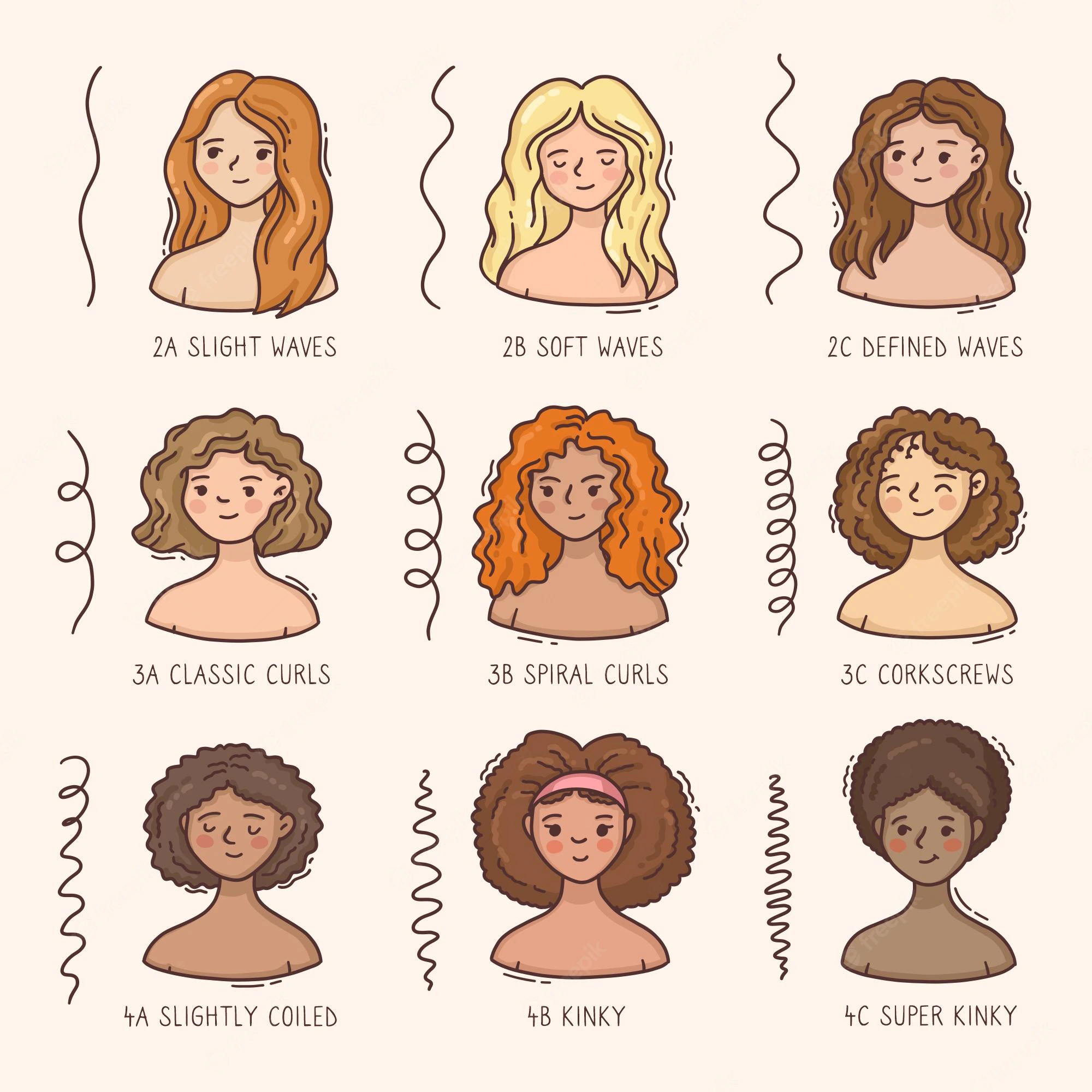 Hair Types 2021 How To Style Your Curly Wavy Straight 47 OFF hair-types-2021-how-to-style-your-curly-wavy-straight-47-off